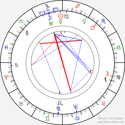 Jeanne Herviale birth chart, Jeanne Herviale astro natal horoscope, astrology