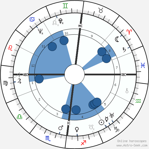Jules Vandooren wikipedia, biography, birth chart, instagram Jules Vandooren wikipedia, horoscope, astrology, instagram