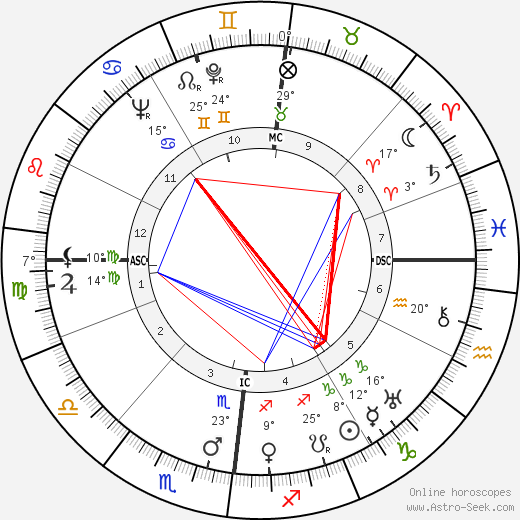 Jules Vandooren birth chart, biography, wikipedia 2024, 2025