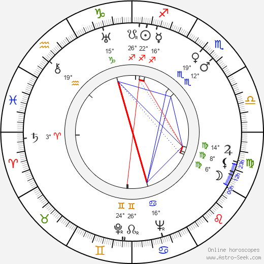 Karel Beníško birth chart, biography, wikipedia 2024, 2025
