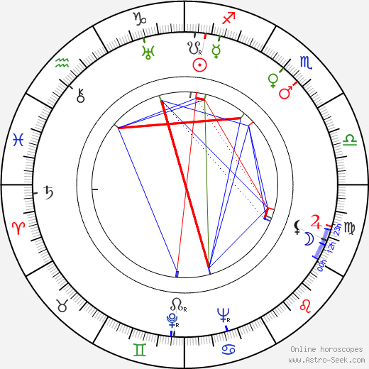 Karel Beníško birth chart, Karel Beníško astro natal horoscope, astrology