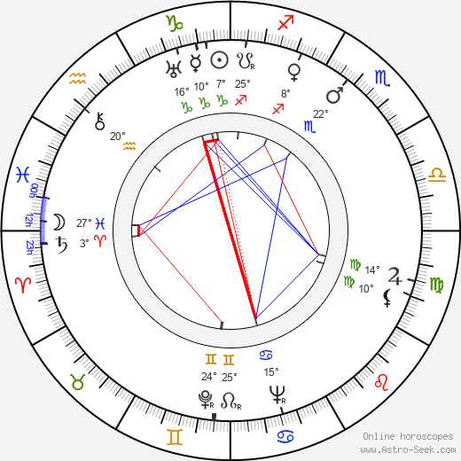 Karel Fořt birth chart, biography, wikipedia 2024, 2025