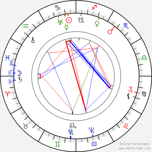 Karel Fořt birth chart, Karel Fořt astro natal horoscope, astrology