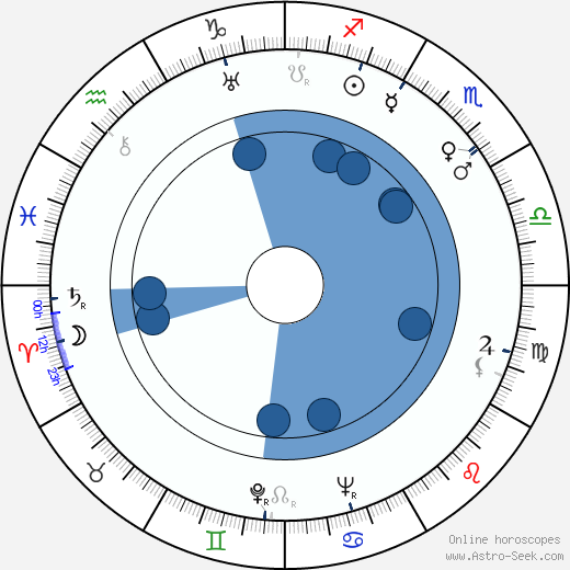 Klaus Salmi wikipedia, horoscope, astrology, instagram