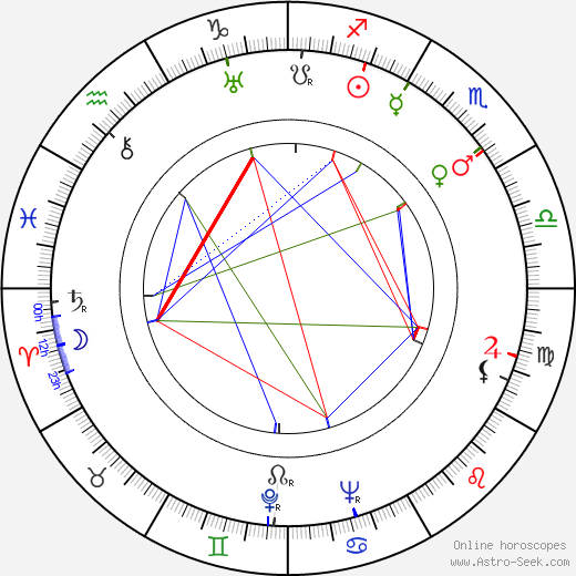 Klaus Salmi birth chart, Klaus Salmi astro natal horoscope, astrology