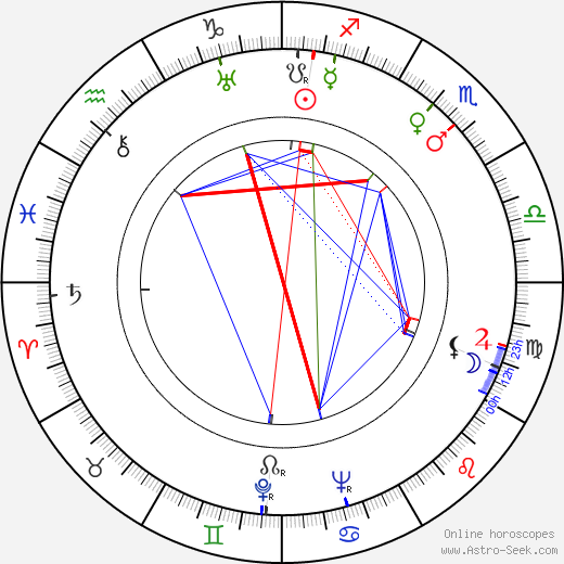 Laurence Naismith birth chart, Laurence Naismith astro natal horoscope, astrology