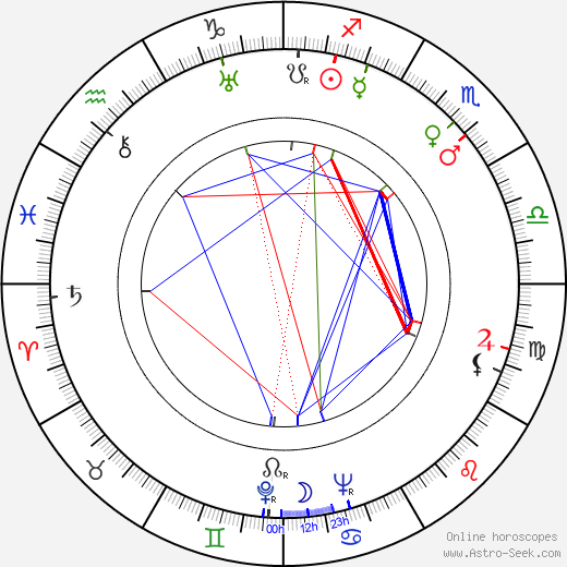 Leo Pepin birth chart, Leo Pepin astro natal horoscope, astrology