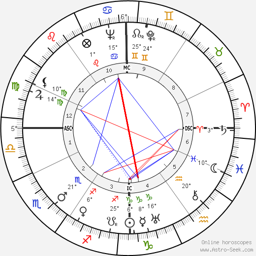 Lew Ayres birth chart, biography, wikipedia 2024, 2025