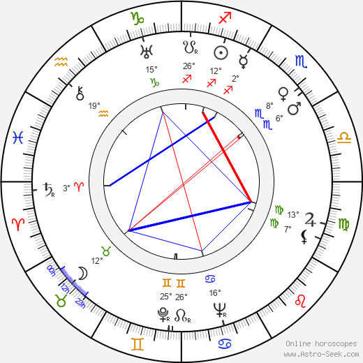 Luis Escobar birth chart, biography, wikipedia 2024, 2025