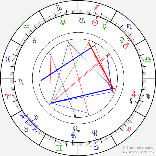 Luis Escobar birth chart, Luis Escobar astro natal horoscope, astrology