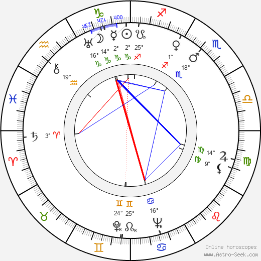 Lyubov Dobrzhanskaya birth chart, biography, wikipedia 2024, 2025