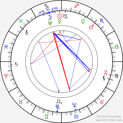 Lyubov Dobrzhanskaya birth chart, Lyubov Dobrzhanskaya astro natal horoscope, astrology