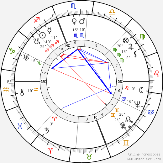 Manoel de Oliveira birth chart, biography, wikipedia 2024, 2025