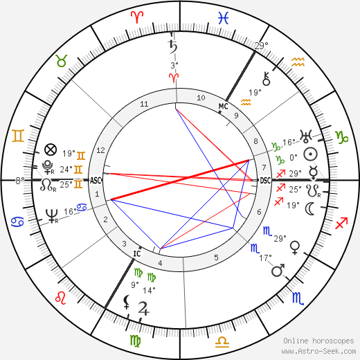 Max Bill birth chart, biography, wikipedia 2024, 2025