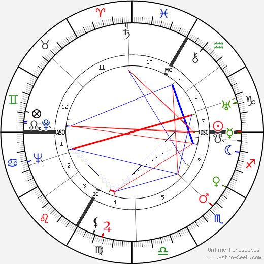 Max Bill birth chart, Max Bill astro natal horoscope, astrology