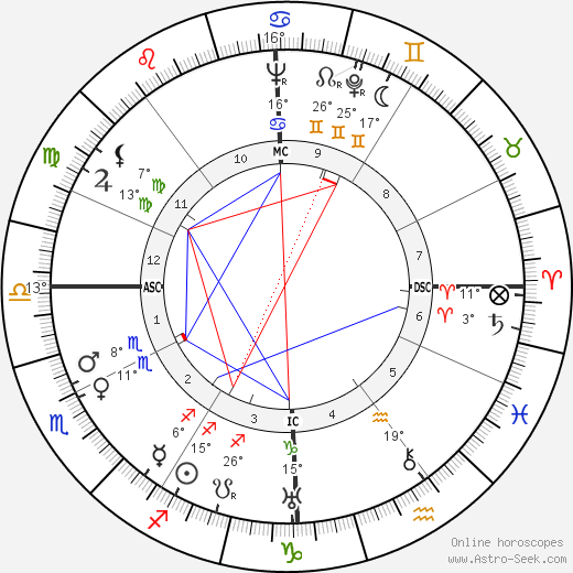 Max Rouquette birth chart, biography, wikipedia 2024, 2025