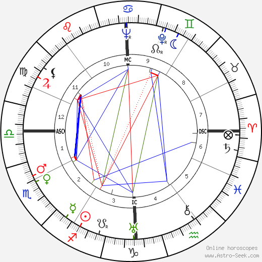 Max Rouquette birth chart, Max Rouquette astro natal horoscope, astrology