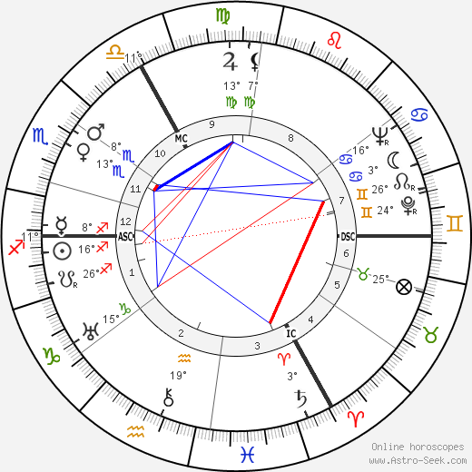 Michel Dard birth chart, biography, wikipedia 2023, 2024