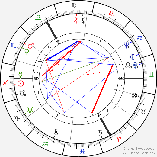 Michel Dard birth chart, Michel Dard astro natal horoscope, astrology