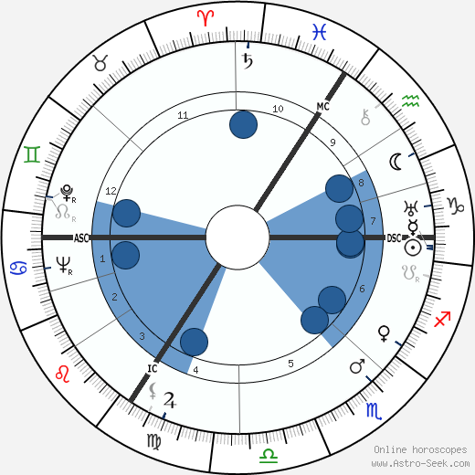 Nathan horoscope, astrology, sign, zodiac, date of birth, instagram