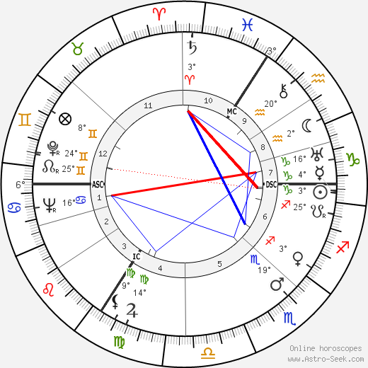 Nathan birth chart, biography, wikipedia 2024, 2025