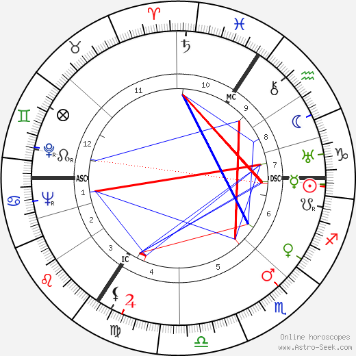 Nathan birth chart, Nathan astro natal horoscope, astrology