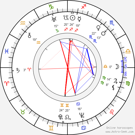 Nikolay Gorlov birth chart, biography, wikipedia 2024, 2025
