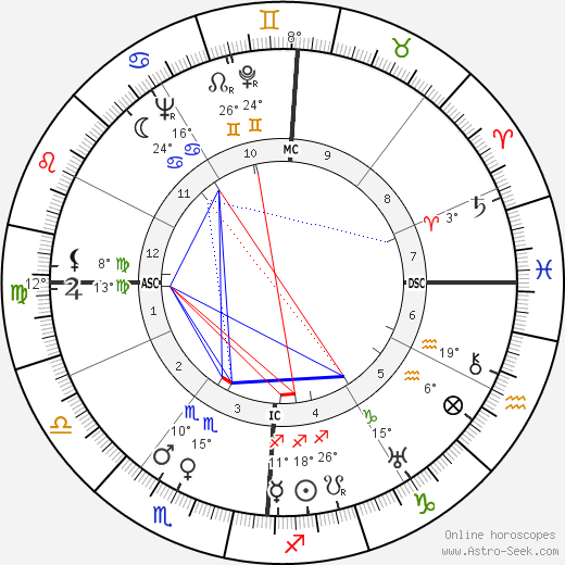 Olivier Messiaen birth chart, biography, wikipedia 2023, 2024