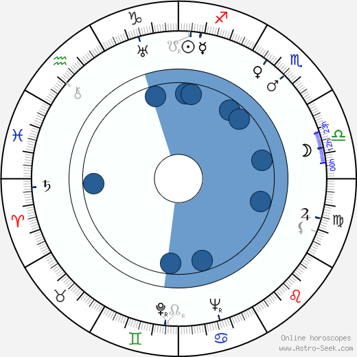 Paavo Tuominen wikipedia, horoscope, astrology, instagram