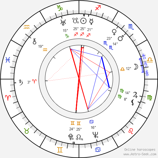 Paavo Tuominen birth chart, biography, wikipedia 2024, 2025