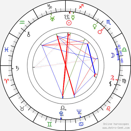 Paavo Tuominen birth chart, Paavo Tuominen astro natal horoscope, astrology