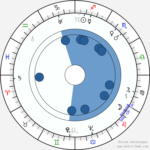 R. A. Strejka wikipedia, biography, birth chart, instagram R. A. Strejka wikipedia, horoscope, astrology, instagram