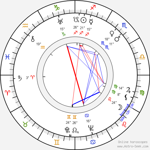 R. A. Strejka birth chart, biography, wikipedia 2024, 2025