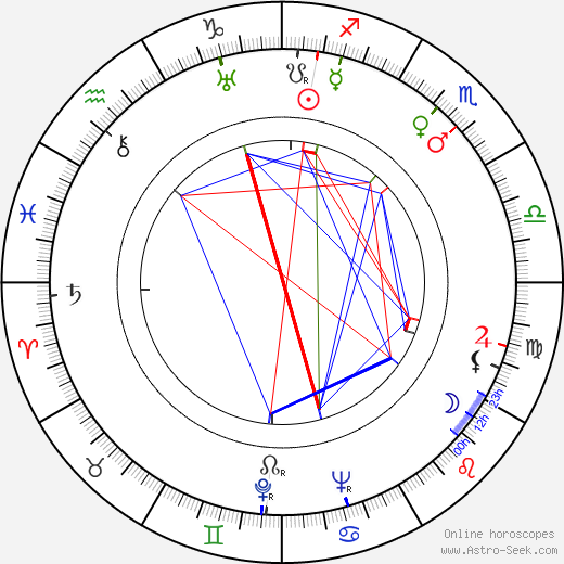 R. A. Strejka birth chart, R. A. Strejka astro natal horoscope, astrology