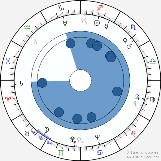Rina Morelli horoscope, astrology, sign, zodiac, date of birth, instagram