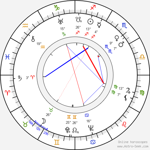 Rina Morelli birth chart, biography, wikipedia 2024, 2025