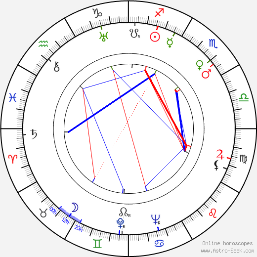 Rina Morelli birth chart, Rina Morelli astro natal horoscope, astrology