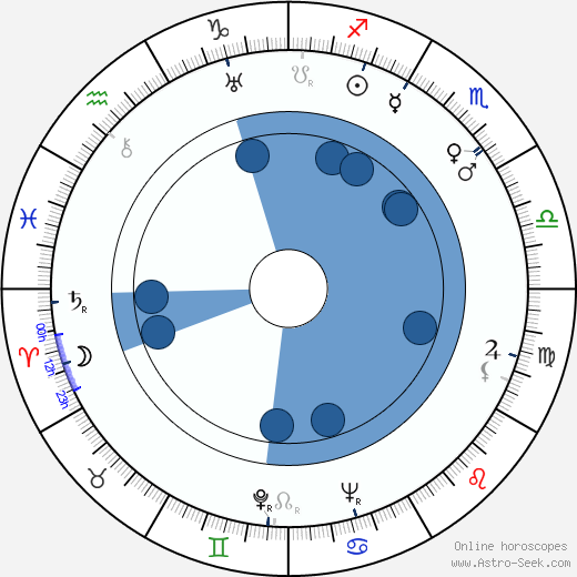 Robert Kent wikipedia, horoscope, astrology, instagram