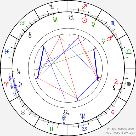 Robert Kent birth chart, Robert Kent astro natal horoscope, astrology