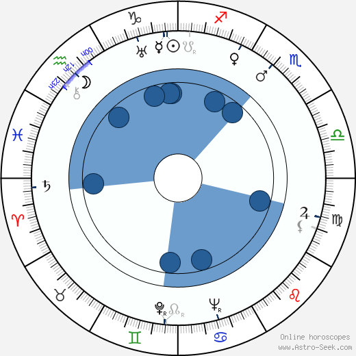 Rudolf Debnárik wikipedia, horoscope, astrology, instagram