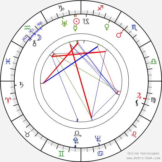 Rudolf Debnárik birth chart, Rudolf Debnárik astro natal horoscope, astrology
