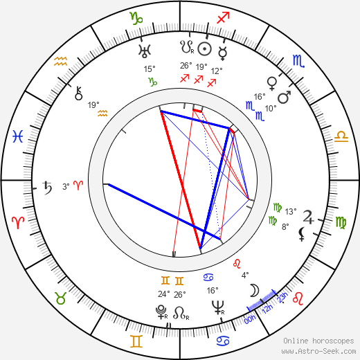 Sally Eilers birth chart, biography, wikipedia 2024, 2025
