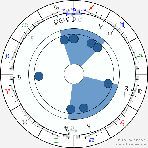 Sergey Urusevskiy wikipedia, biography, birth chart, instagram Sergey Urusevskiy wikipedia, horoscope, astrology, instagram