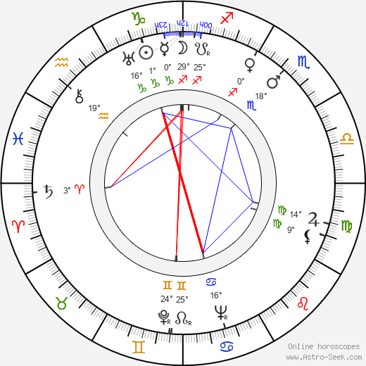 Sergey Urusevskiy birth chart, biography, wikipedia 2023, 2024