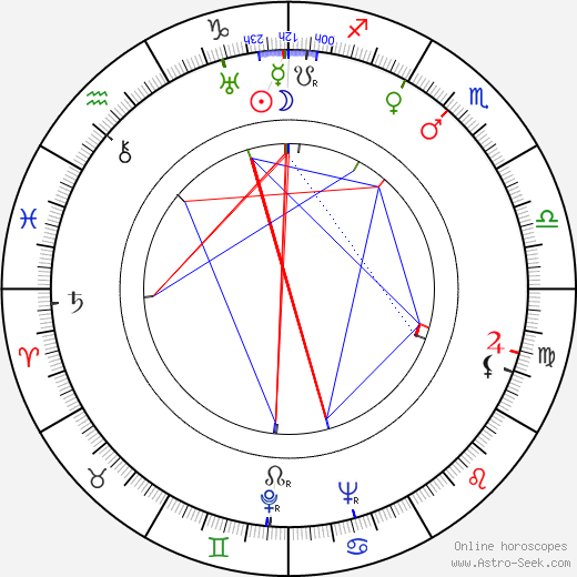 Sergey Urusevskiy birth chart, Sergey Urusevskiy astro natal horoscope, astrology