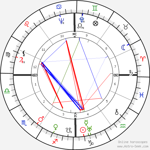 Simon Wiesenthal birth chart, Simon Wiesenthal astro natal horoscope, astrology