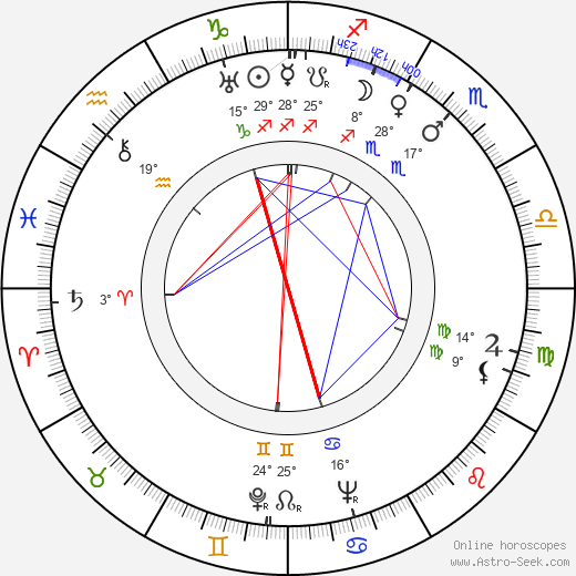 Sylvester L. Weaver Jr. birth chart, biography, wikipedia 2023, 2024