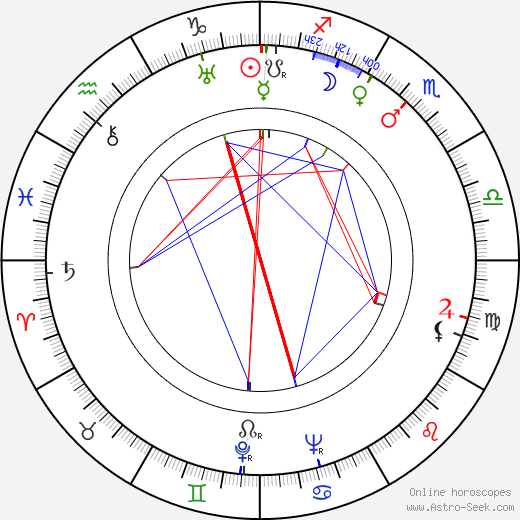 Sylvester L. Weaver Jr. birth chart, Sylvester L. Weaver Jr. astro natal horoscope, astrology