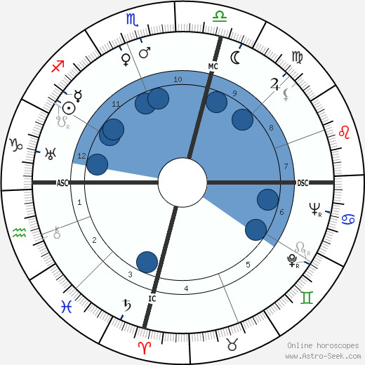 Sylvia Ashton-Warner wikipedia, horoscope, astrology, instagram