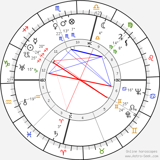 Sylvia Ashton-Warner birth chart, biography, wikipedia 2024, 2025